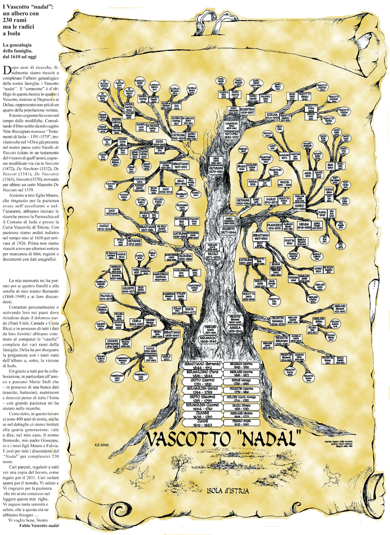 vascotto nadal albero genealogico WEB mini